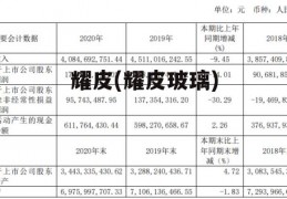 耀皮(耀皮玻璃)