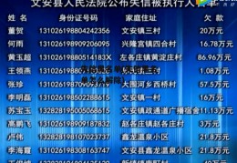 失信黑名单(失信黑名单怎么解除)