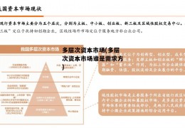 多层次资本市场(多层次资本市场谁是需求方)