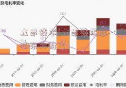 立昂技术(立昂技术股吧东方财富)