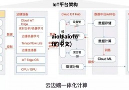 aiot(aiotof的中文)