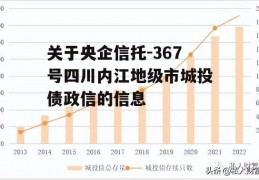 关于央企信托-367号四川内江地级市城投债政信的信息