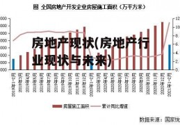 房地产现状(房地产行业现状与未来)