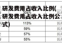 研发费用占收入比例(研发费用占收入比例公式)