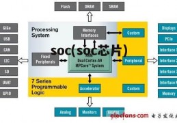 soc(soc芯片)