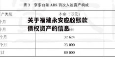 关于福建永安应收账款债权资产的信息