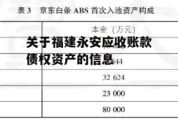 关于福建永安应收账款债权资产的信息