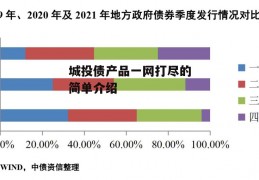 城投债产品一网打尽的简单介绍