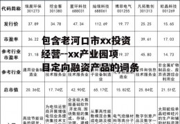 包含老河口市xx投资经营--xx产业园项目定向融资产品的词条