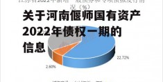 关于河南偃师国有资产2022年债权一期的信息