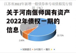 关于河南偃师国有资产2022年债权一期的信息