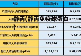 静丙(静丙免疫球蛋白)