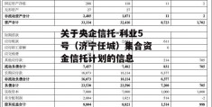 关于央企信托-利业5号（济宁任城）集合资金信托计划的信息