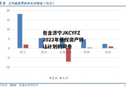 包含济宁JKCYFZ2022年债权资产转让计划的词条