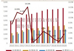 通信运营商(通信运营商号码)