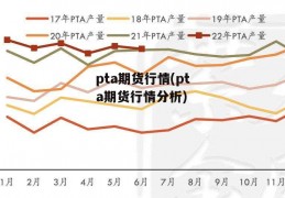 pta期货行情(pta期货行情分析)