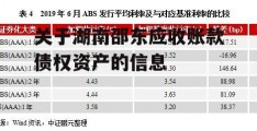 关于湖南邵东应收账款债权资产的信息