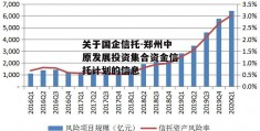 关于国企信托-郑州中原发展投资集合资金信托计划的信息