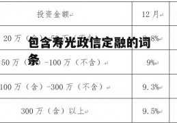 包含寿光政信定融的词条