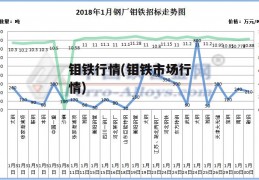 钼铁行情(钼铁市场行情)