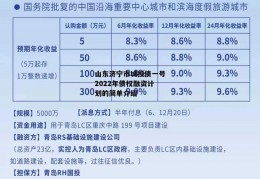 山东济宁市城投债一号2022年债权融资计划的简单介绍