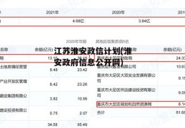 江苏淮安政信计划(淮安政府信息公开网)