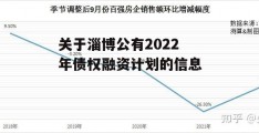 关于淄博公有2022年债权融资计划的信息