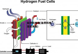 氢燃料电池(氢燃料电池龙头股)