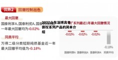 2022山东淄博高青债权系列产品的简单介绍