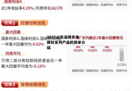 2022山东淄博高青债权系列产品的简单介绍