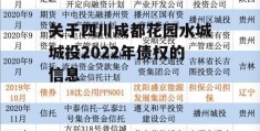 关于四川成都花园水城城投2022年债权的信息