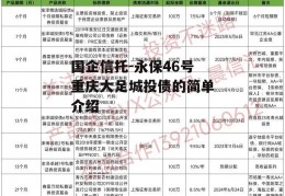 国企信托-永保46号重庆大足城投债的简单介绍