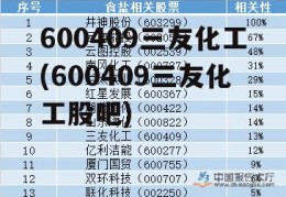 600409三友化工(600409三友化工股吧)