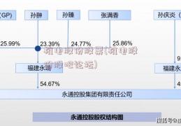 杭电股份股票(杭电股份股吧论坛)