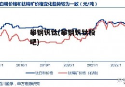 攀钢钒钛(攀钢钒钛股吧)