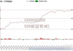 600838(600838股票实时)