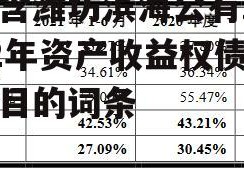 包含潍坊滨海公有2022年资产收益权债权项目的词条