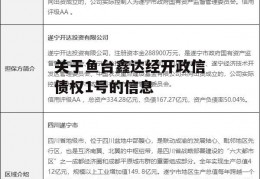 关于鱼台鑫达经开政信债权1号的信息