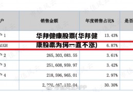 华邦健康股票(华邦健康股票为何一直不涨)