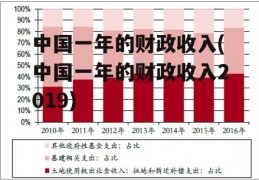 中国一年的财政收入(中国一年的财政收入2019)