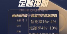 2022山东潍坊滨城城投债权（15号、19号）