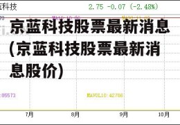 京蓝科技股票最新消息(京蓝科技股票最新消息股价)