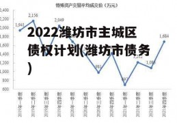 2022潍坊市主城区债权计划(潍坊市债务)