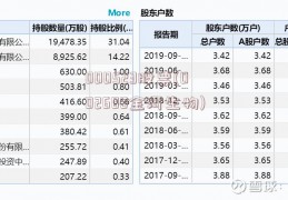 000523股票(002688金河生物)