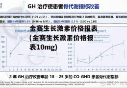 金赛生长激素价格报表(金赛生长激素价格报表10mg)