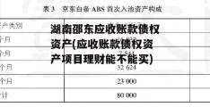 湖南邵东应收账款债权资产(应收账款债权资产项目理财能不能买)