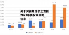 关于河南焦作弘正发投2023年债权项目的信息