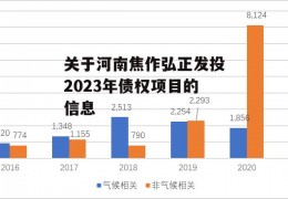 关于河南焦作弘正发投2023年债权项目的信息