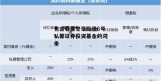 包含春雷誉享股债6号私募证券投资基金的词条