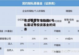 包含春雷誉享股债6号私募证券投资基金的词条